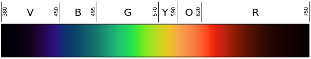 Visible Spectrum